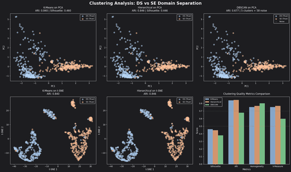 Clustering Analysis