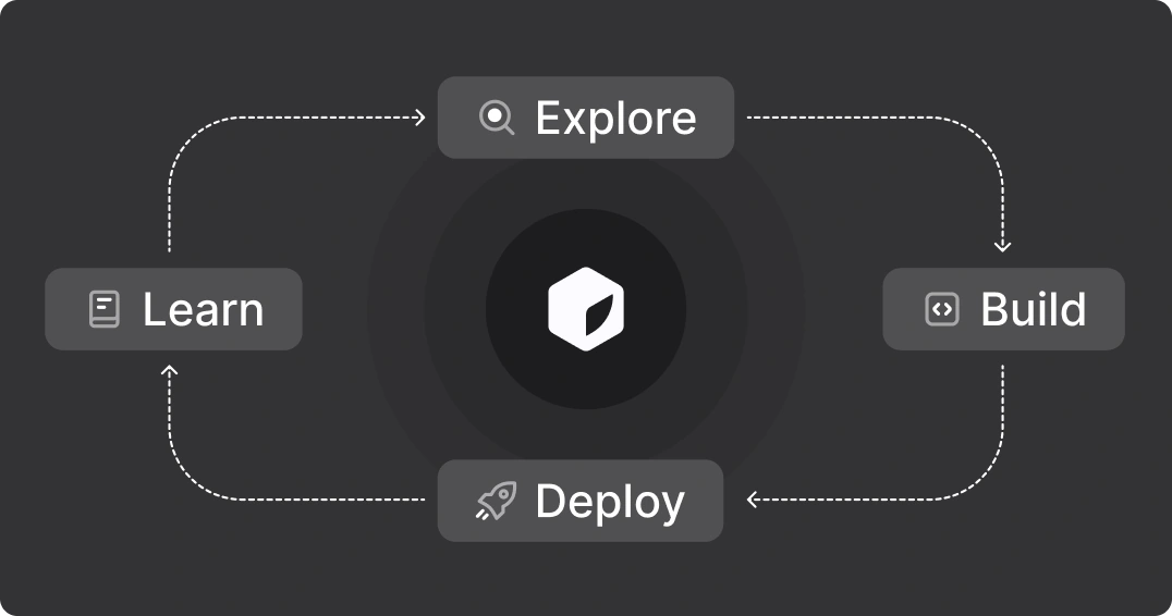 Get Smarter Together