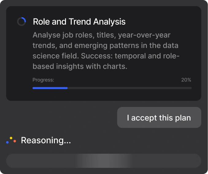 The Agent Built For Data